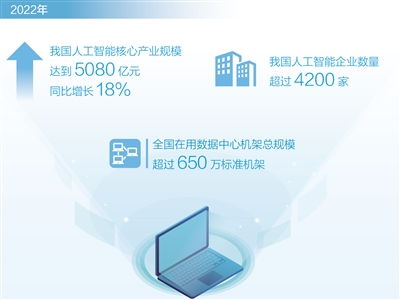大數(shù)據觀察 人工智能應用軟件開發(fā)驅動產業(yè)化進程全面加速