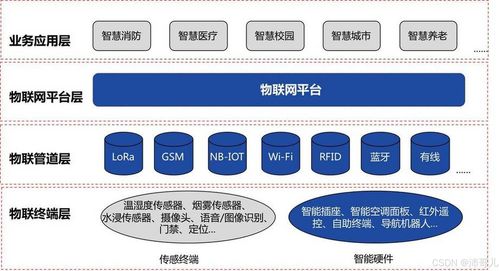 物聯網技術發展與應用研究分析
